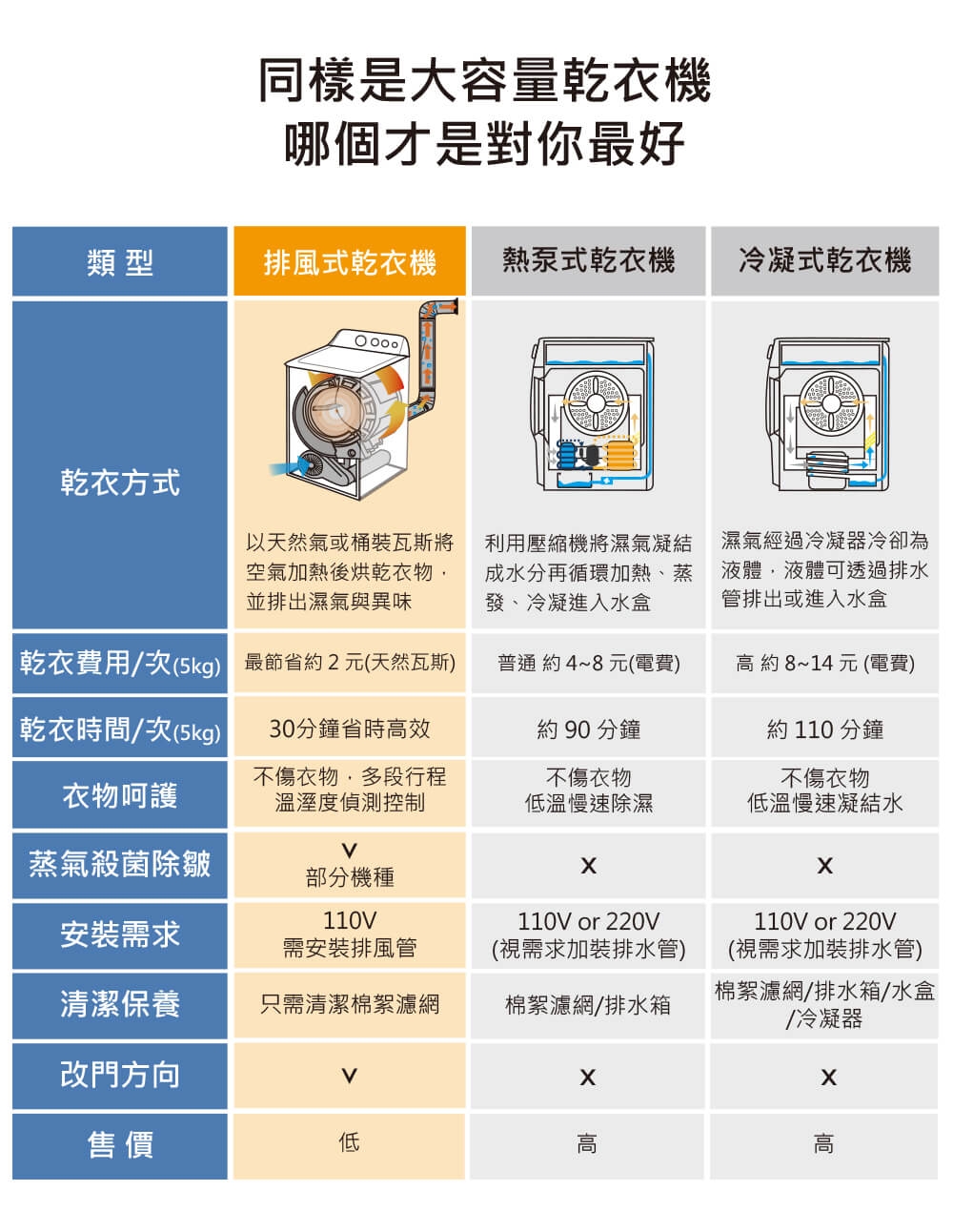 GE奇異 SME26N5XNBBT - 詳情8