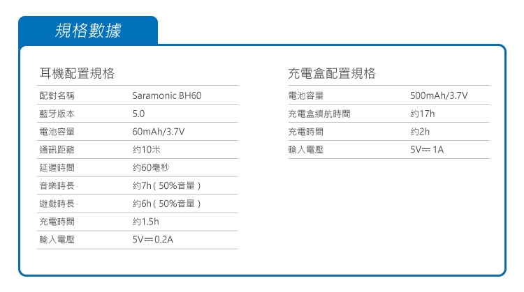 Saramonic楓笛 SR-BH60 - 詳情3