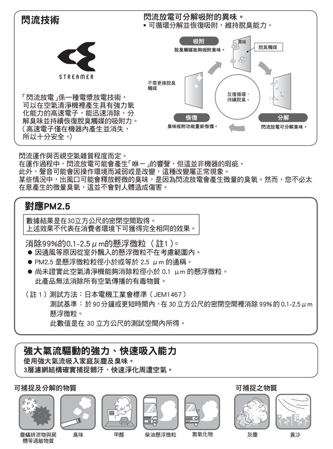 DAIKIN大金 MC30YSCT - 詳情9