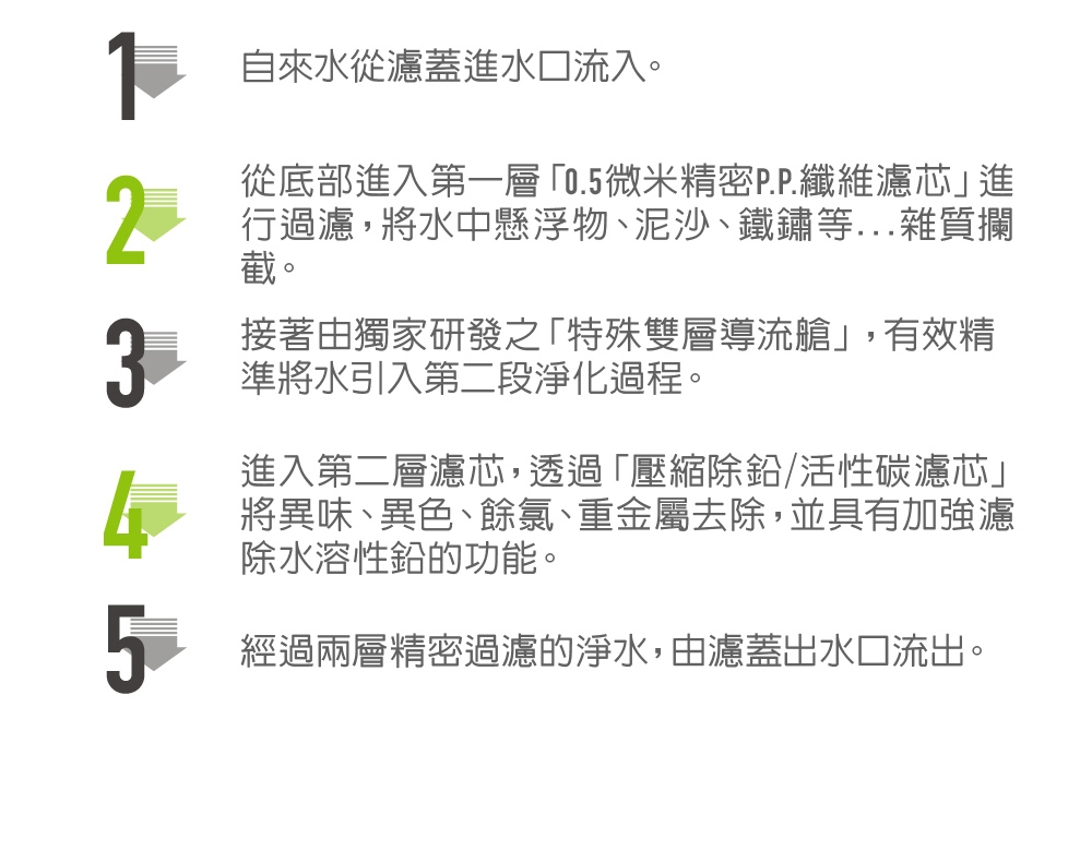 賀眾牌 UP-206 - 詳情10