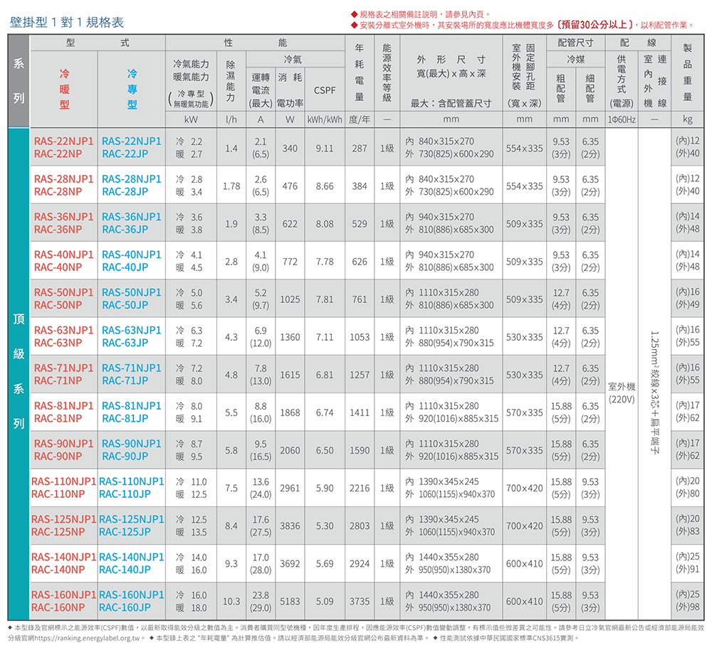 HITACHI日立 RAC-22NP - 詳情9