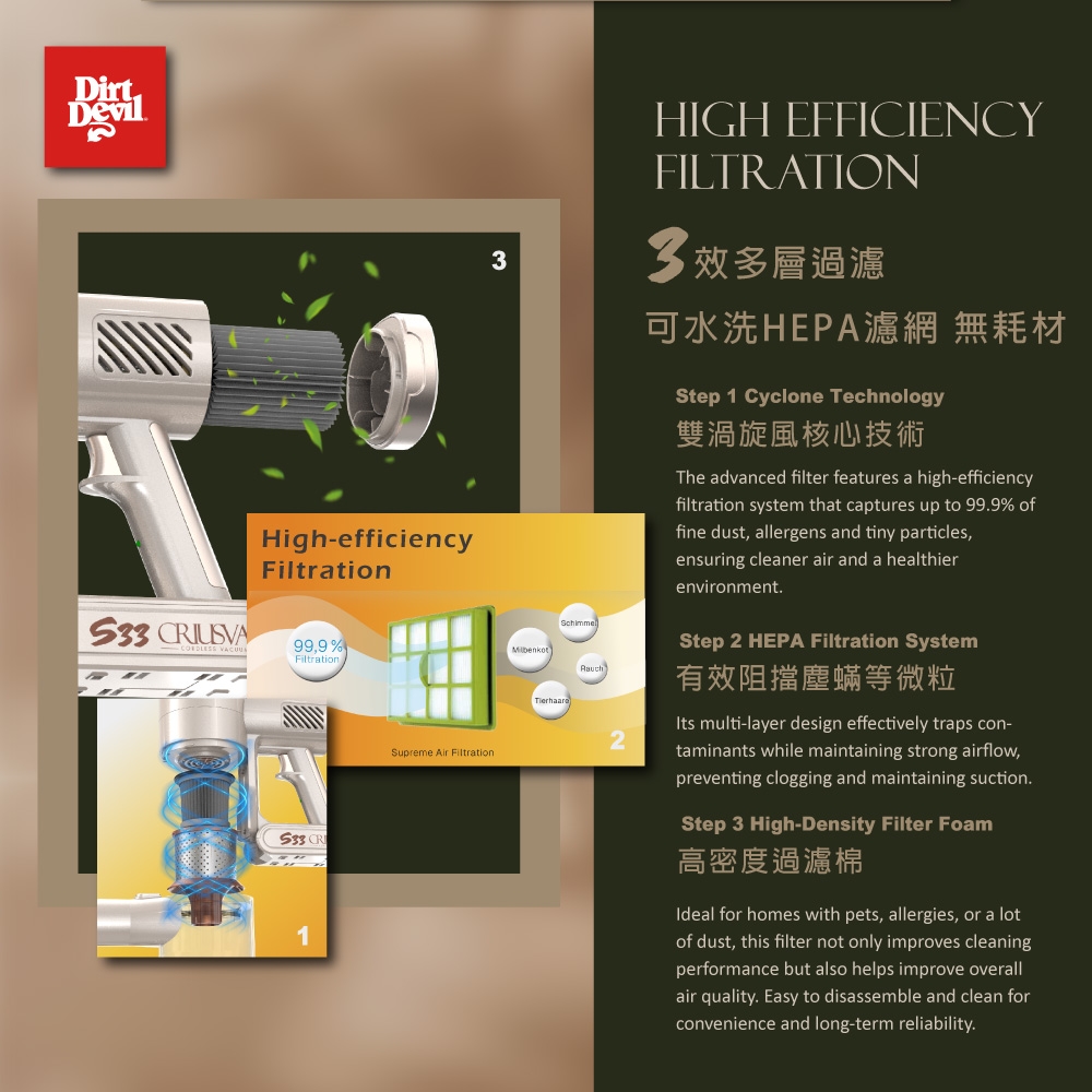 Dirt Devil S33 - 詳情9