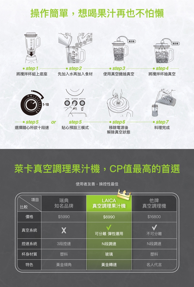 LAICA義大利萊卡 VB3300 - 詳情12