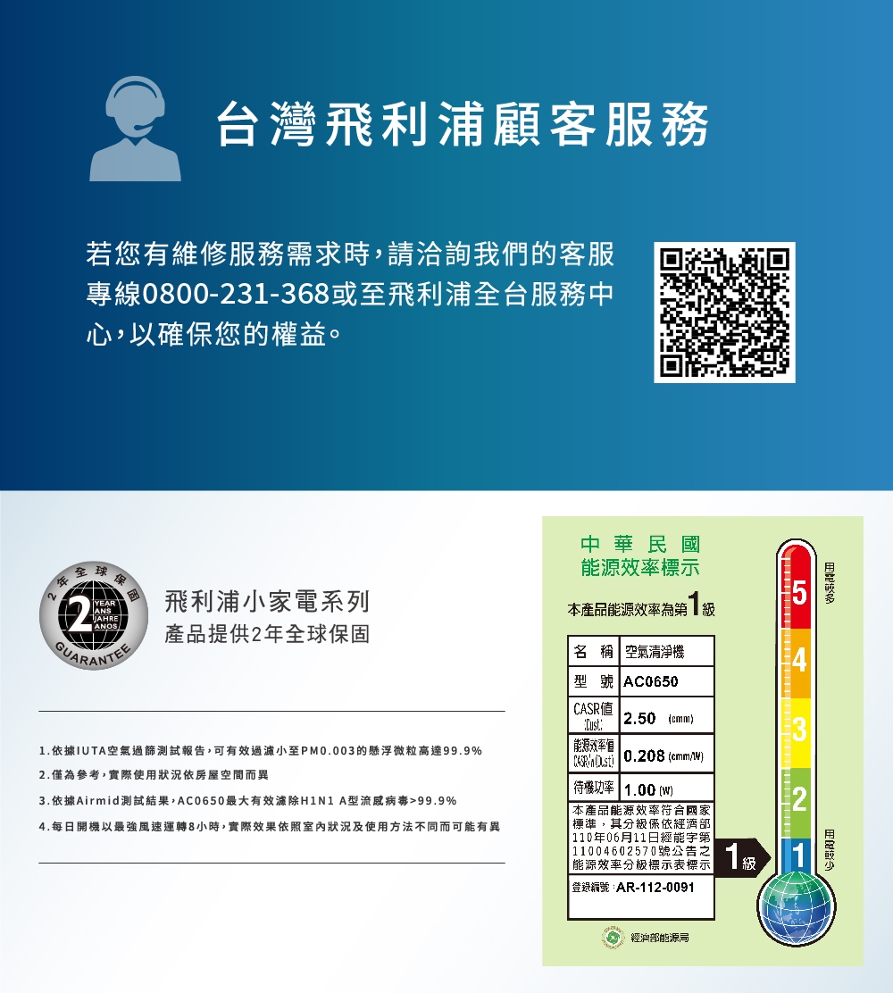 PHILIPS飛利浦 AC0650 - 詳情2