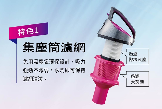 SANLUX台灣三洋 SC-128A - 詳情4