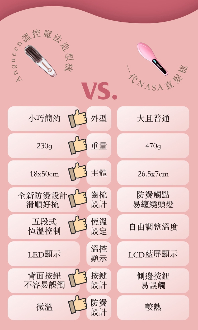 Anqueen安晴 QA-N17B - 詳情8