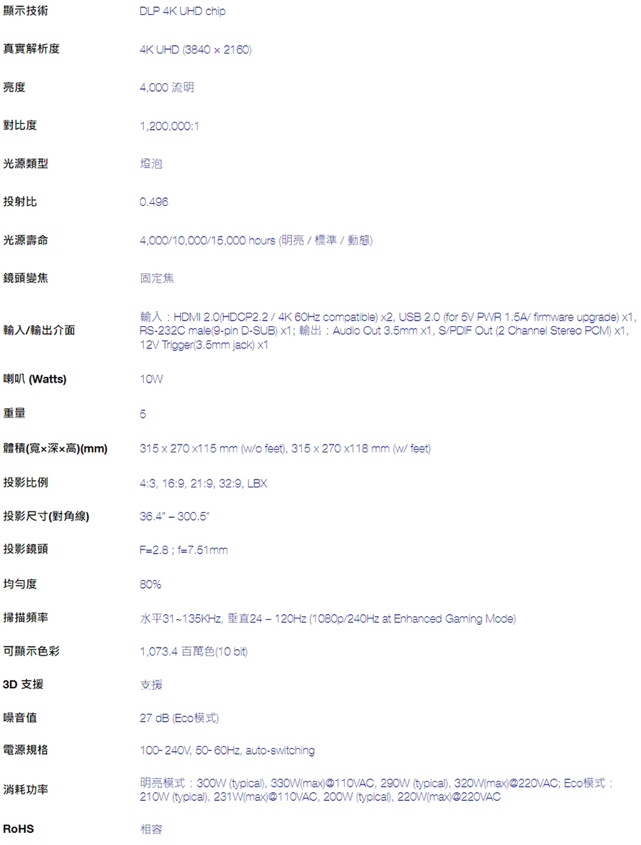 Optoma奧圖碼 GT2160HDR - 詳情25