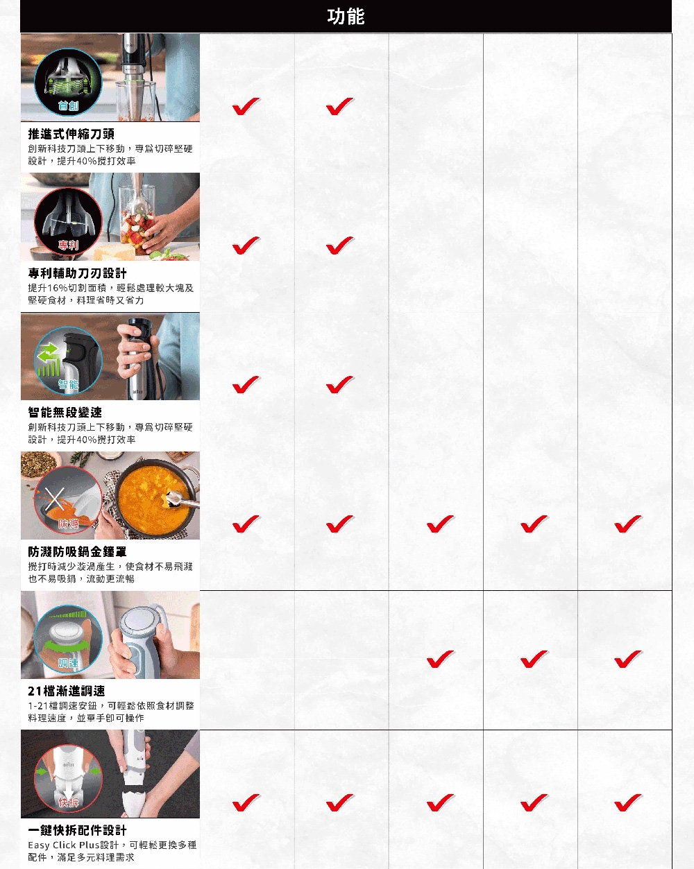 BRAUN德國百靈 MQ7087X - 詳情12