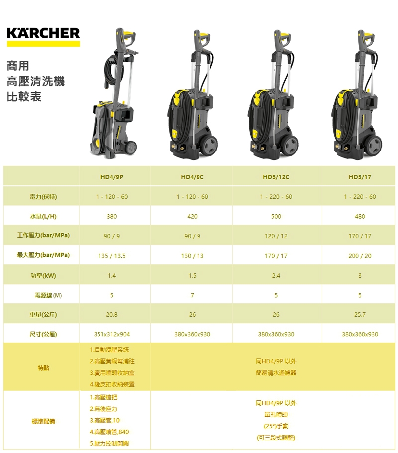 KARCHER凱馳 HD5 - 詳情8