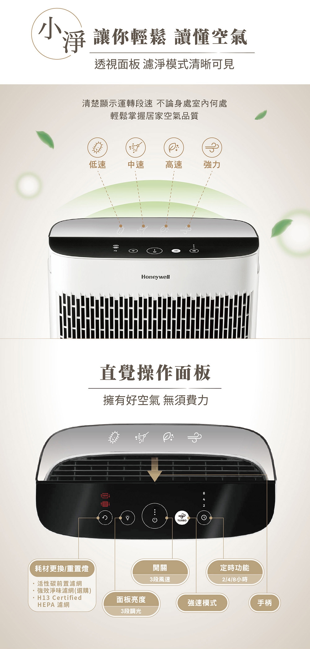 Honeywell HPA-5150WTWV1 - 詳情7