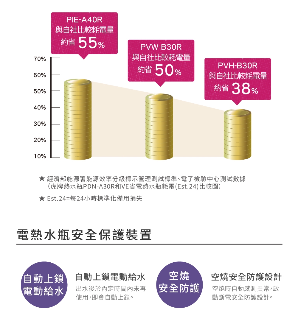 TIGER虎牌 PIE-A50R - 詳情9