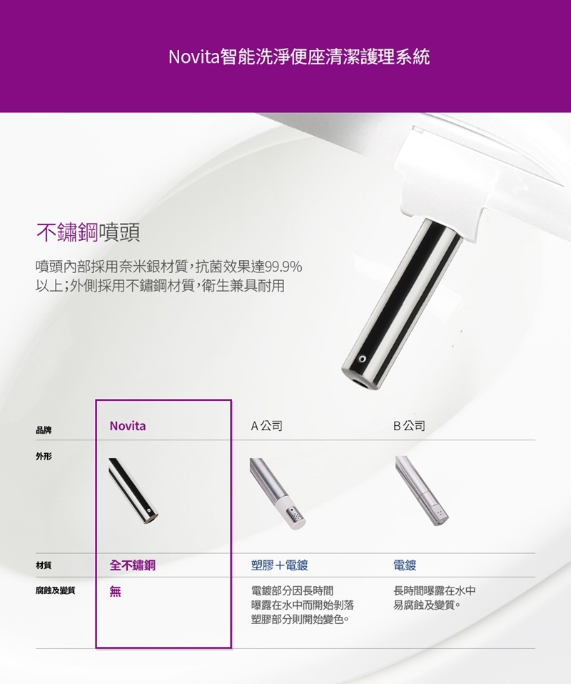 novita諾維達 BD-NTW800 - 詳情20