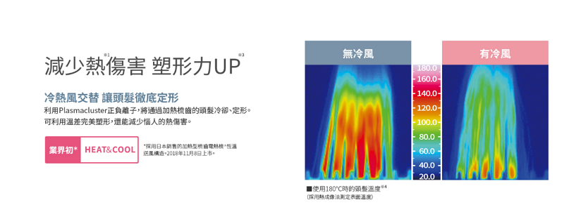 SHARP夏普 IB-JA7HT - 詳情6
