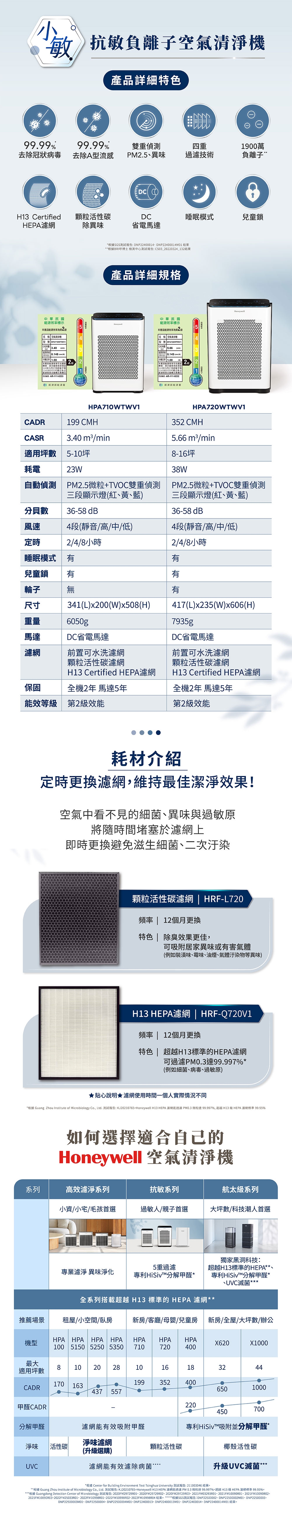 Honeywell HPA-720WTWV1 - 詳情8