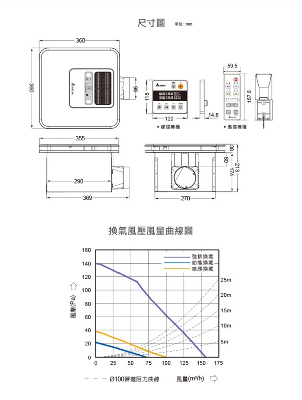 DELTA台達電子 VHB30ACMRT - 詳情6