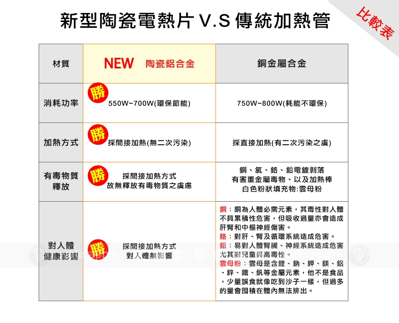 豪昱 A2-3H - 詳情10