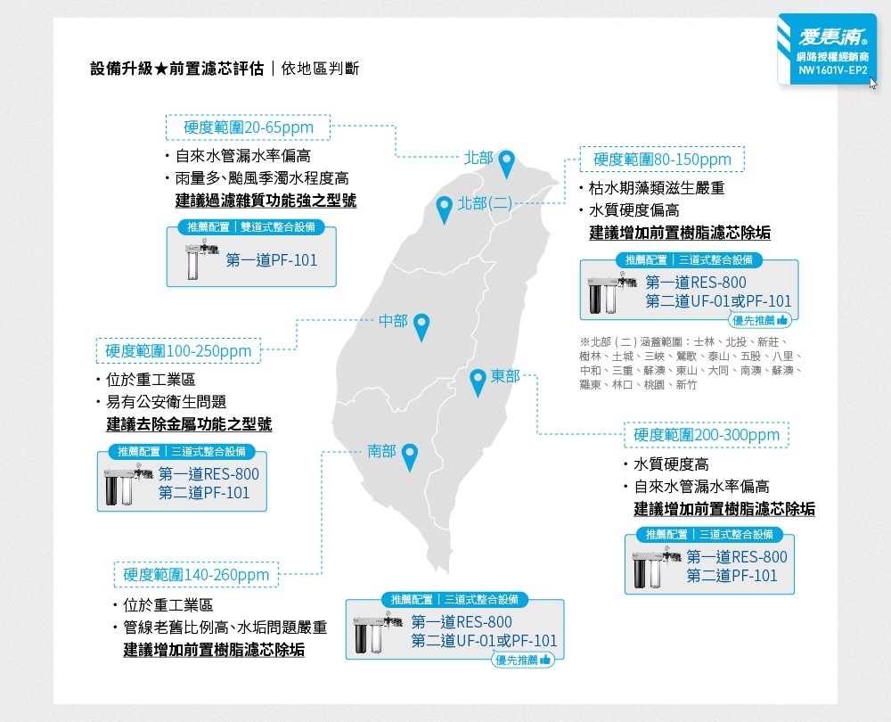 Everpure愛惠浦 PBS200 - 詳情15