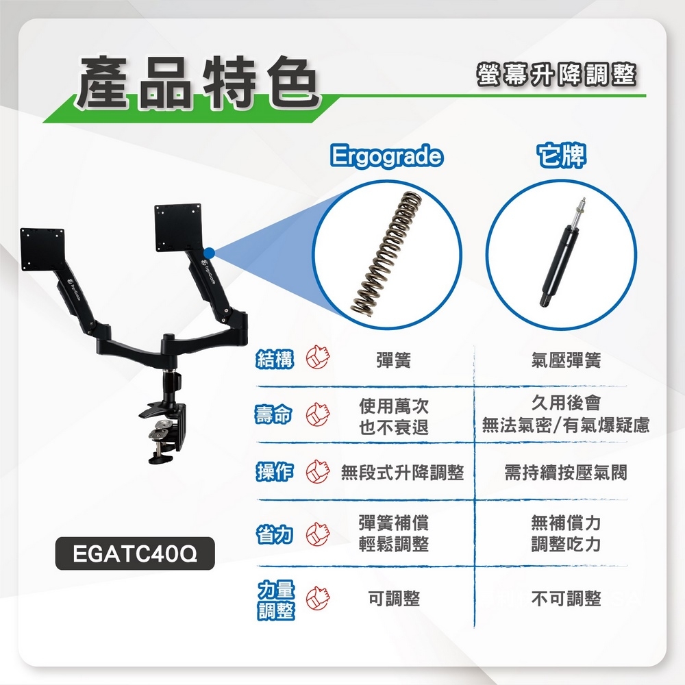 ErgoGrade EGATC40Q - 詳情17