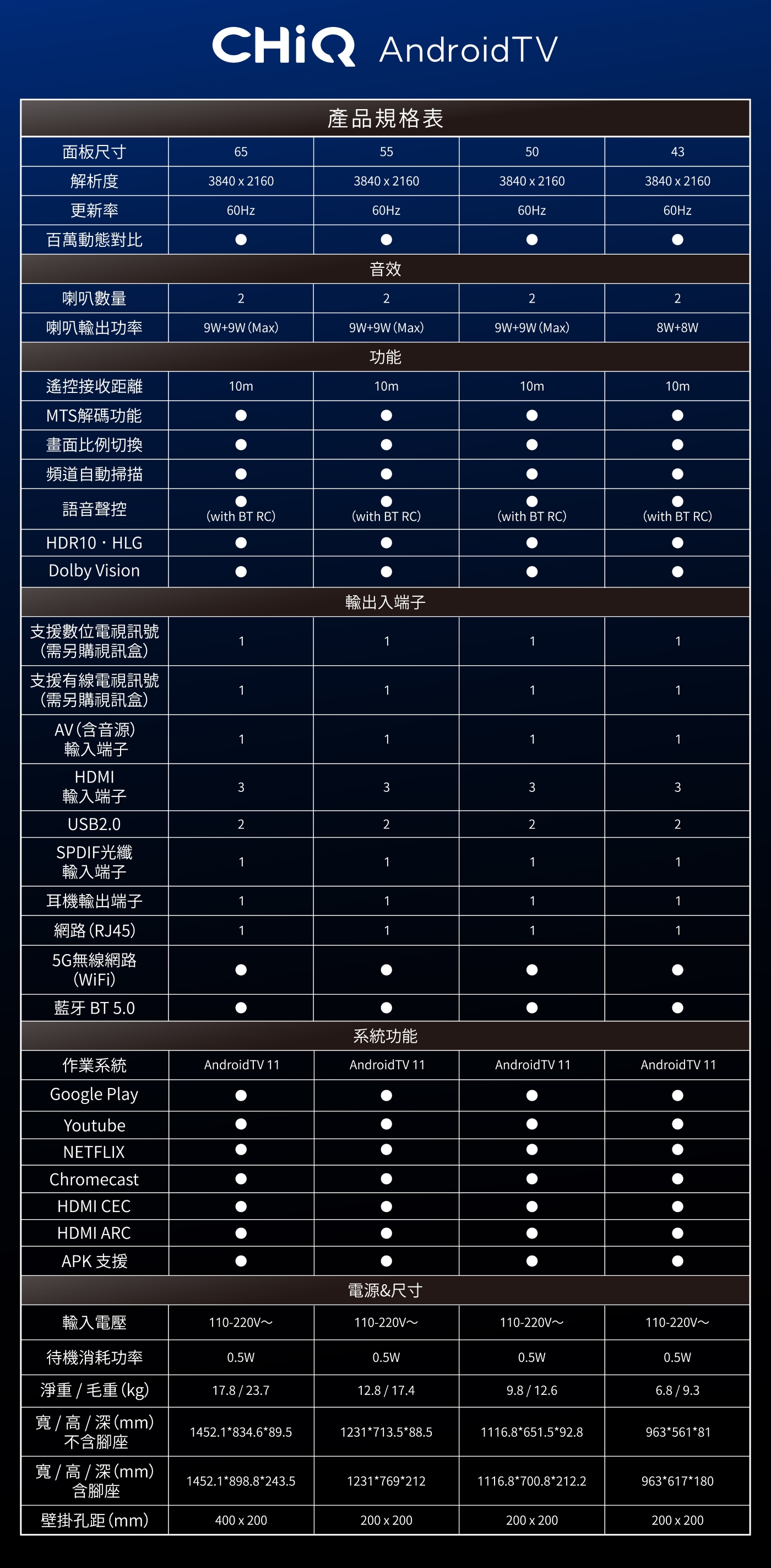 CHIQ啟客 CQ-55AF7P9 - 詳情13