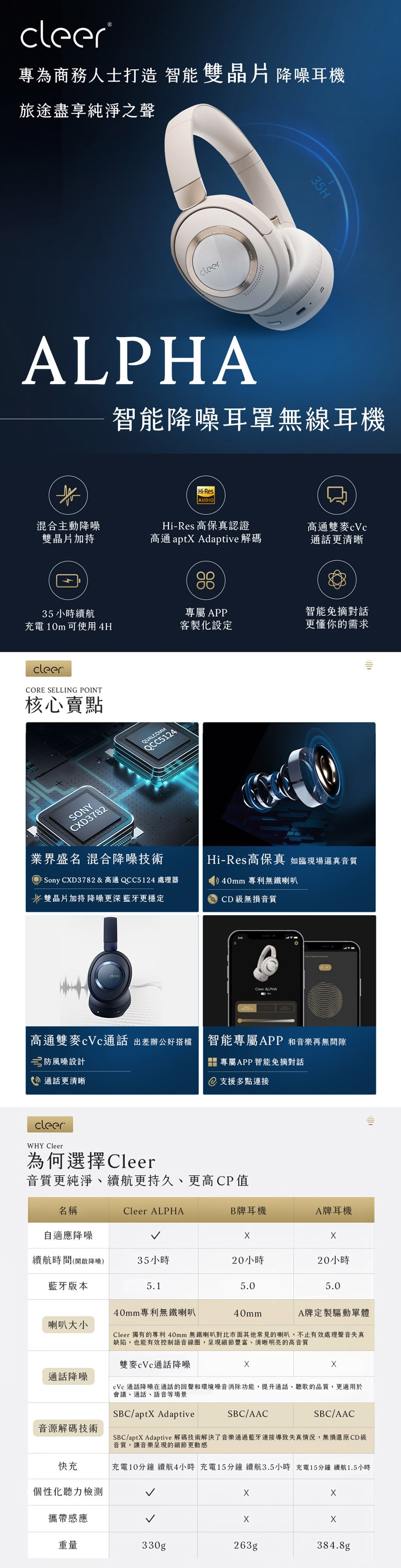 Cleer ALPHA - 詳情6