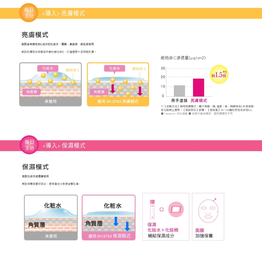 Panasonic國際牌 EH-ST63 - 詳情9