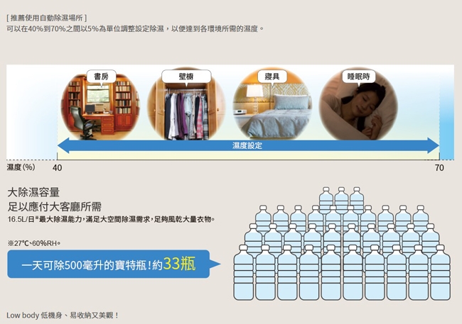 DAIKIN大金 JP33ASCT-W - 詳情17