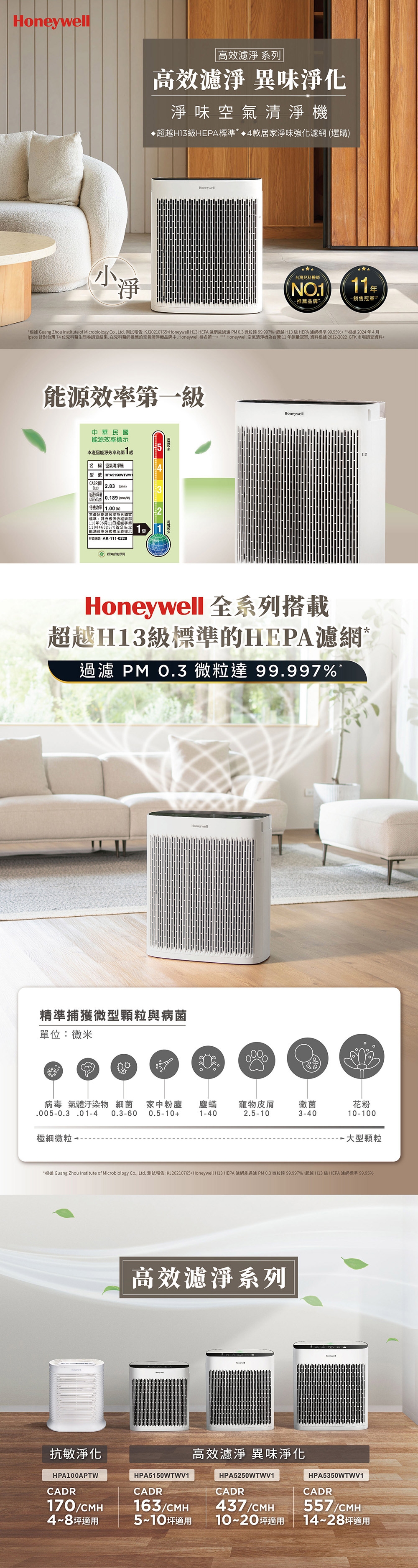 Honeywell HPA-5150WTWV1 - 詳情9