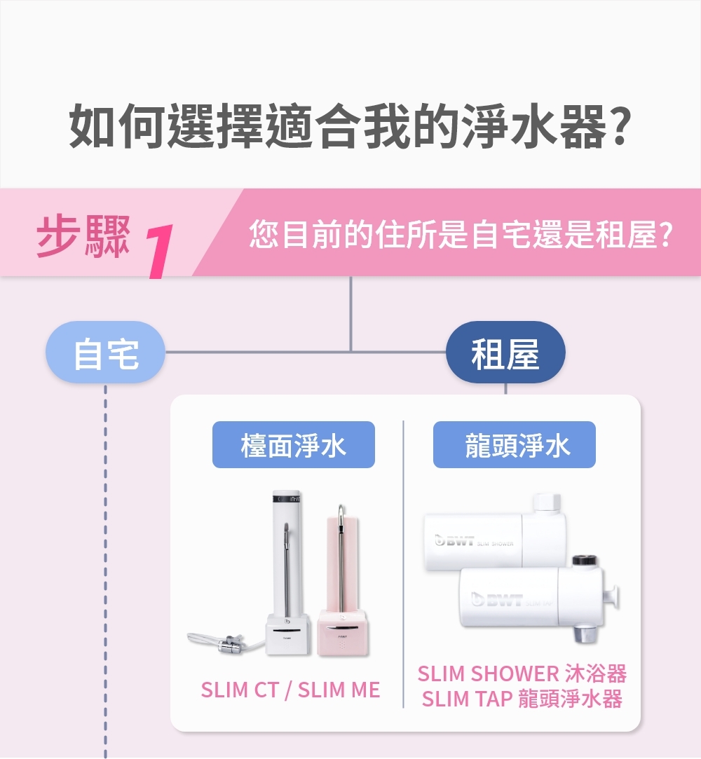 BWT德國倍世 SLIM RO - 詳情17