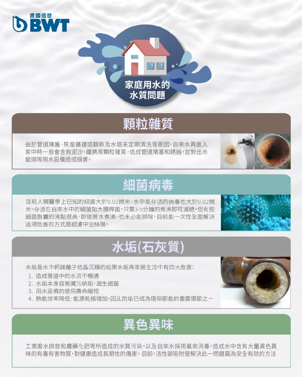 BWT德國倍世 Protector - 詳情13