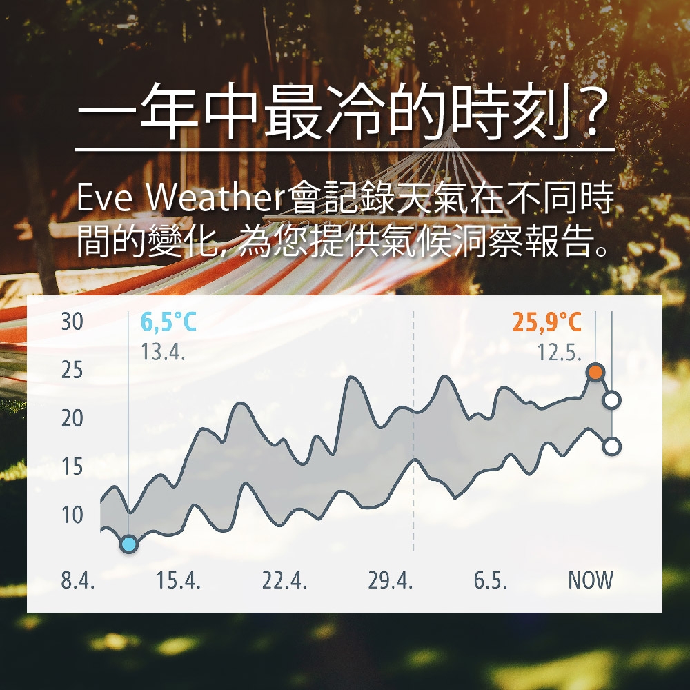 Eve Weather - 詳情5