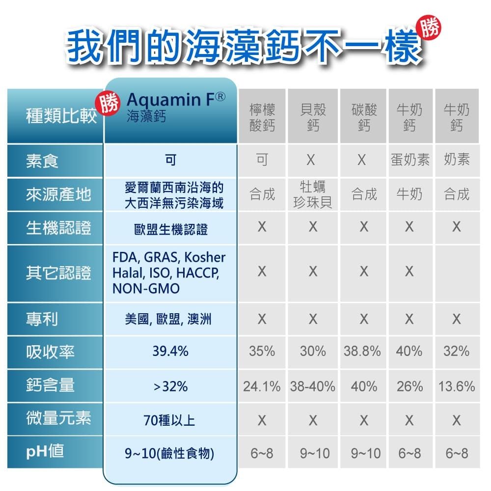 愛善那】英國愛爾蘭專利海藻鈣純素膠囊x30顆/瓶1入| 機能保健| Yahoo購物中心
