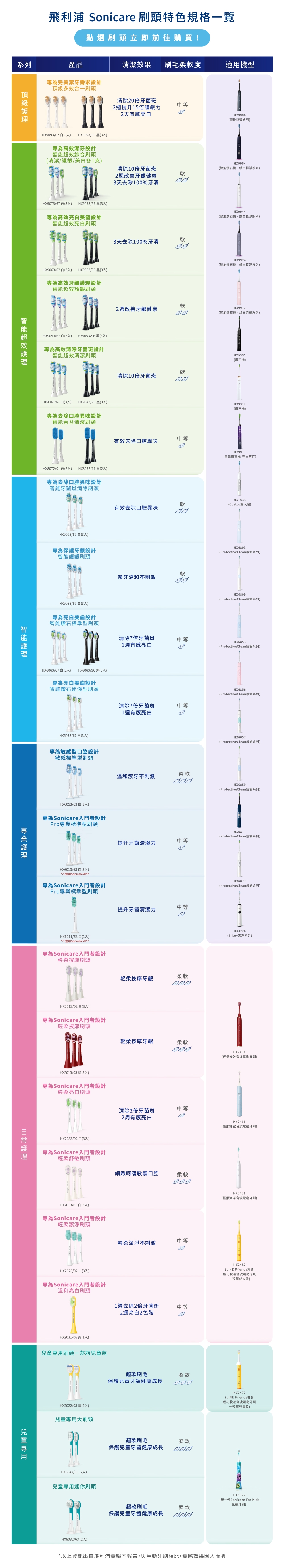 PHILIPS飛利浦 HX6803 - 詳情13