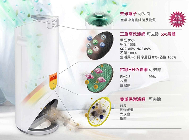 LG樂金 AAFTVH101 - 詳情3