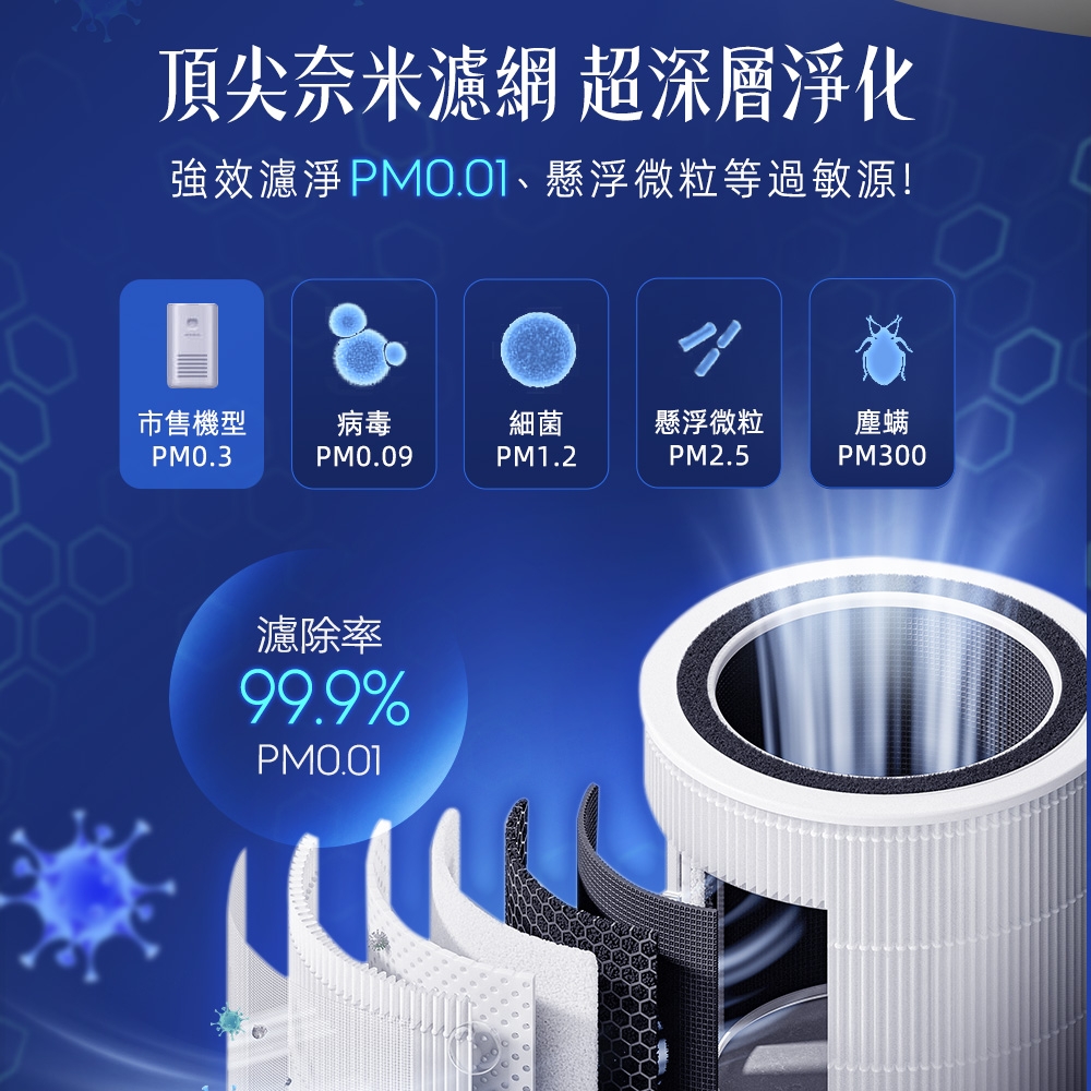 Apolnus波那斯 Ultra S7 - 詳情18