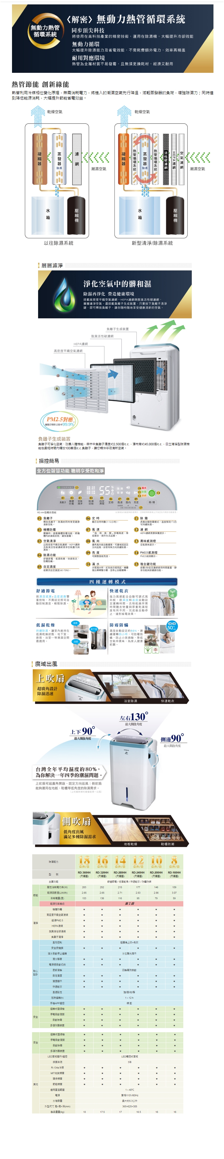 HITACHI日立 RD-160HH - 詳情3