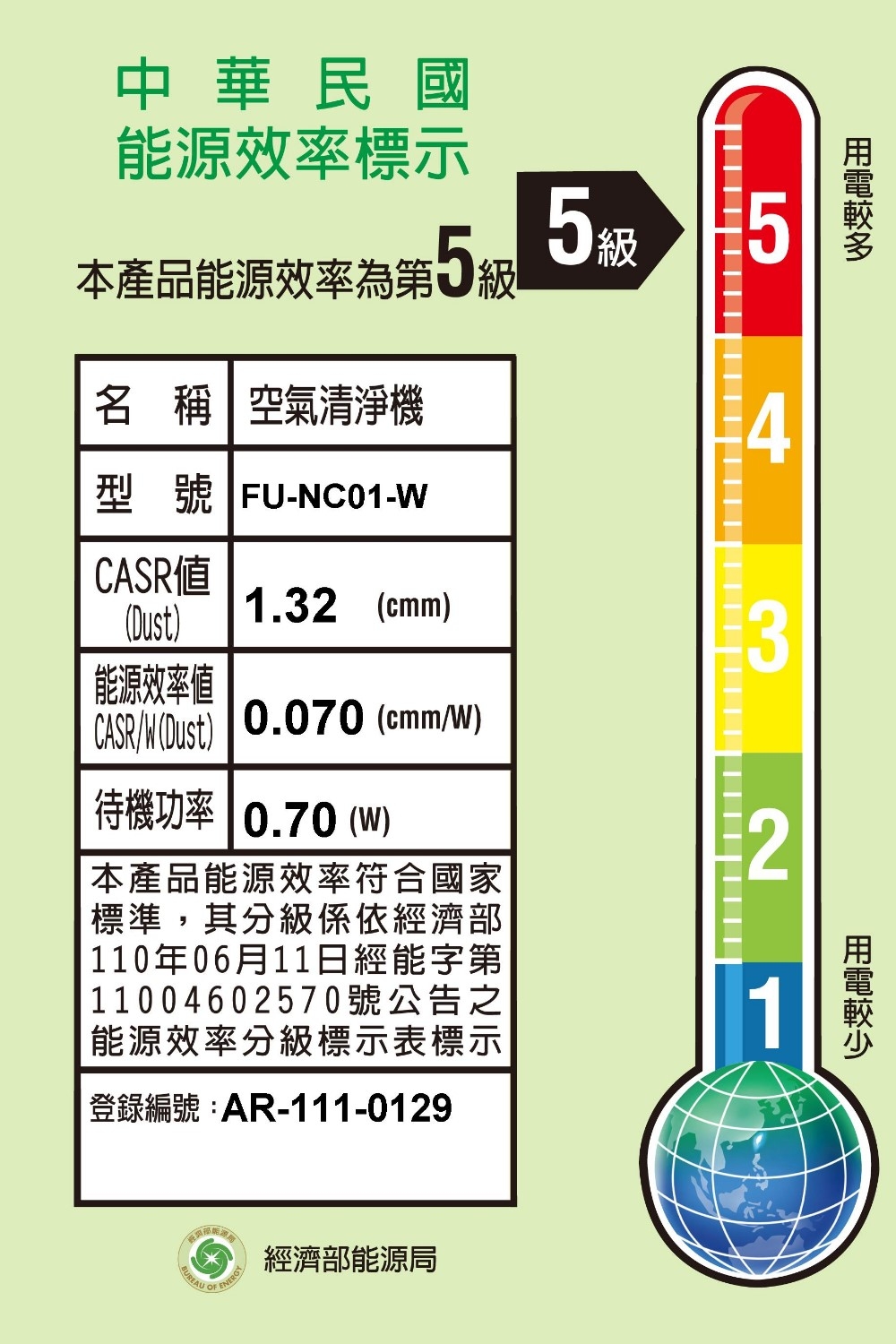 SHARP夏普 FU-NC01-W - 詳情2