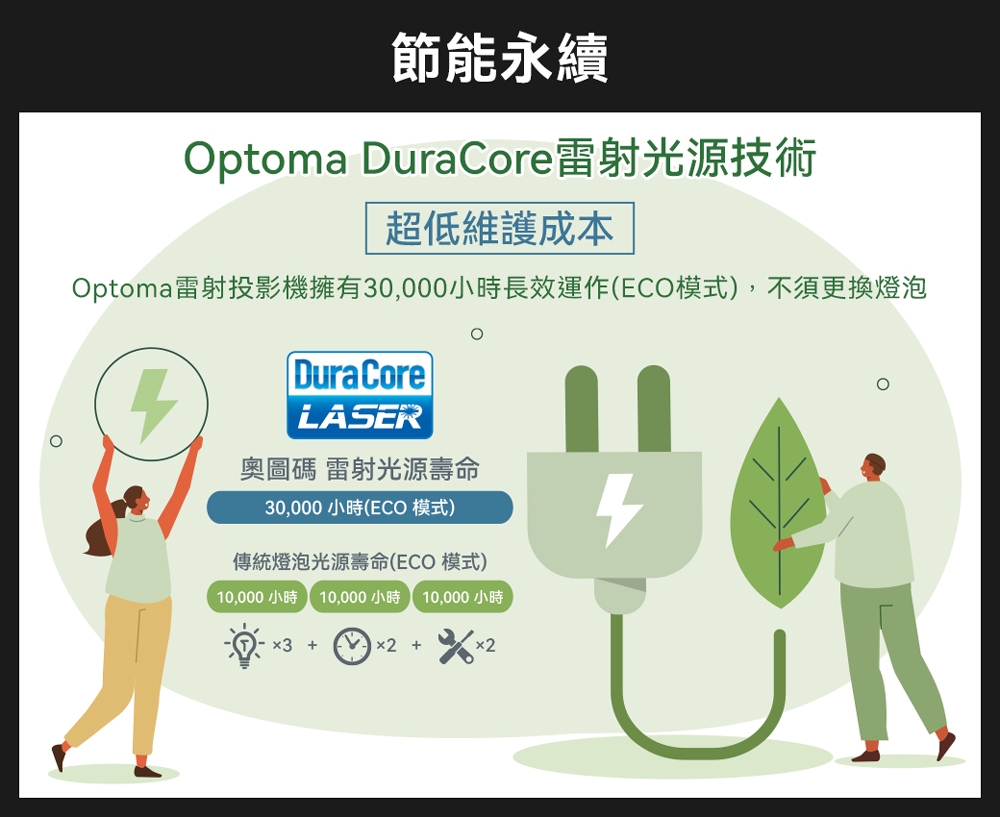 Optoma奧圖碼 Wave 110R - 詳情12