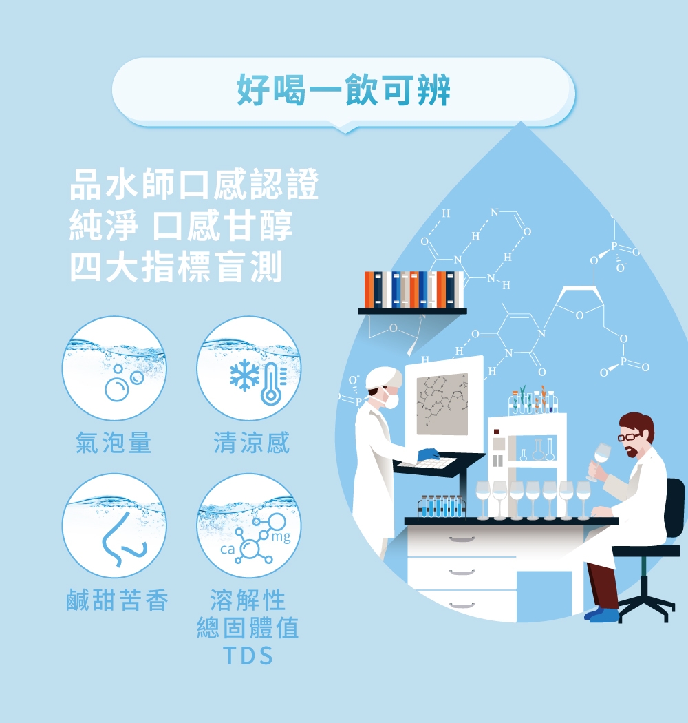 Coway P-150N - 詳情19