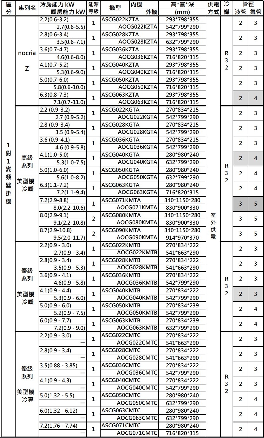 FUJITSU富士通 ASCG071CMTC - 詳情4