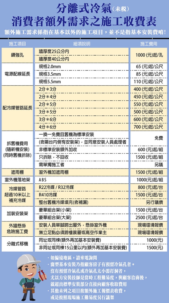 Panasonic國際牌 CU-UX40CA2 - 詳情1
