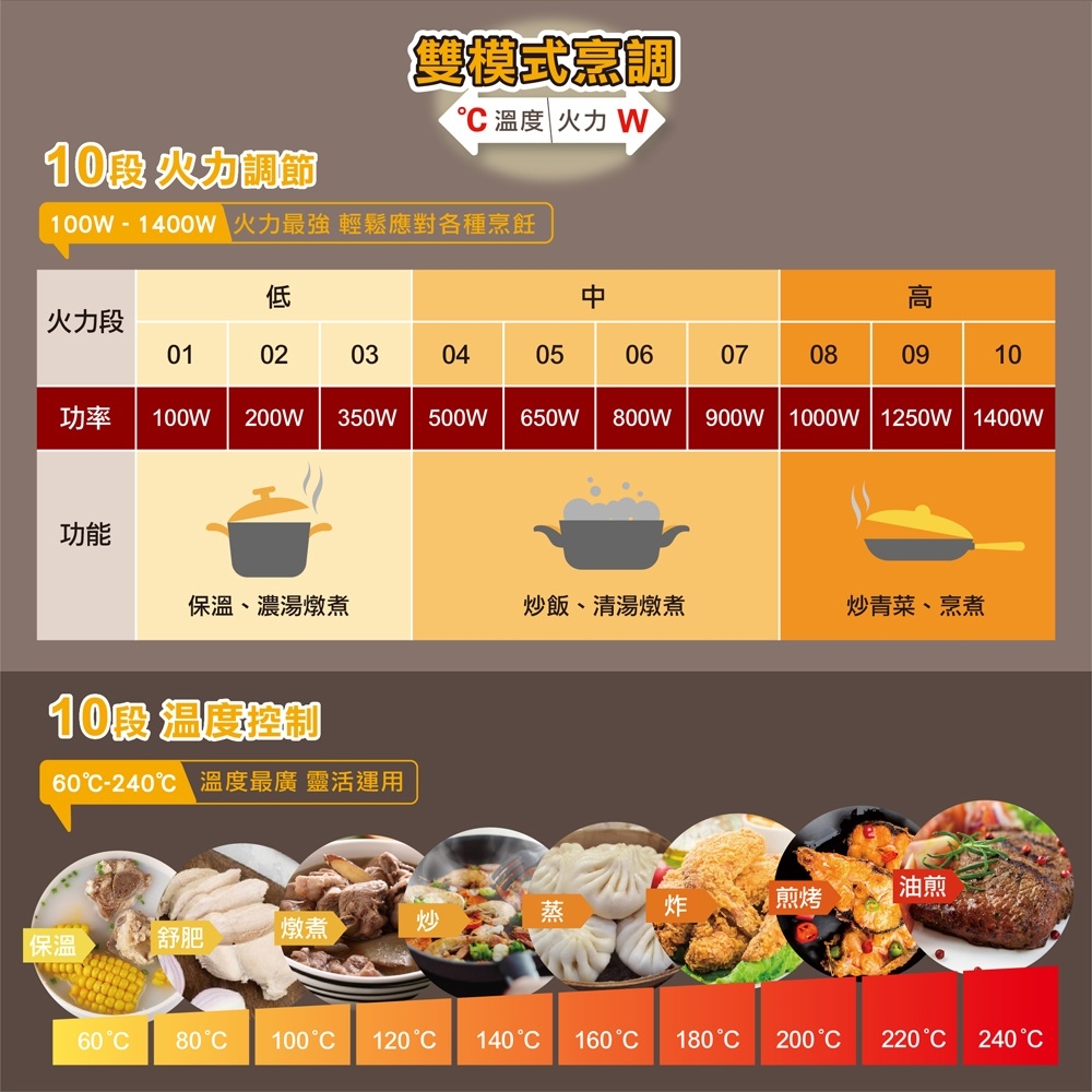 ROMMELSBACHER CT2010 - 詳情9