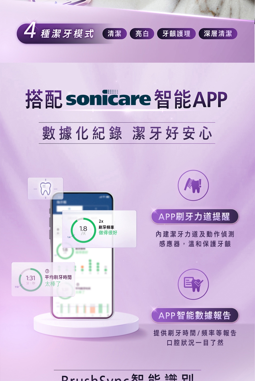 PHILIPS飛利浦 HX9911 - 詳情17