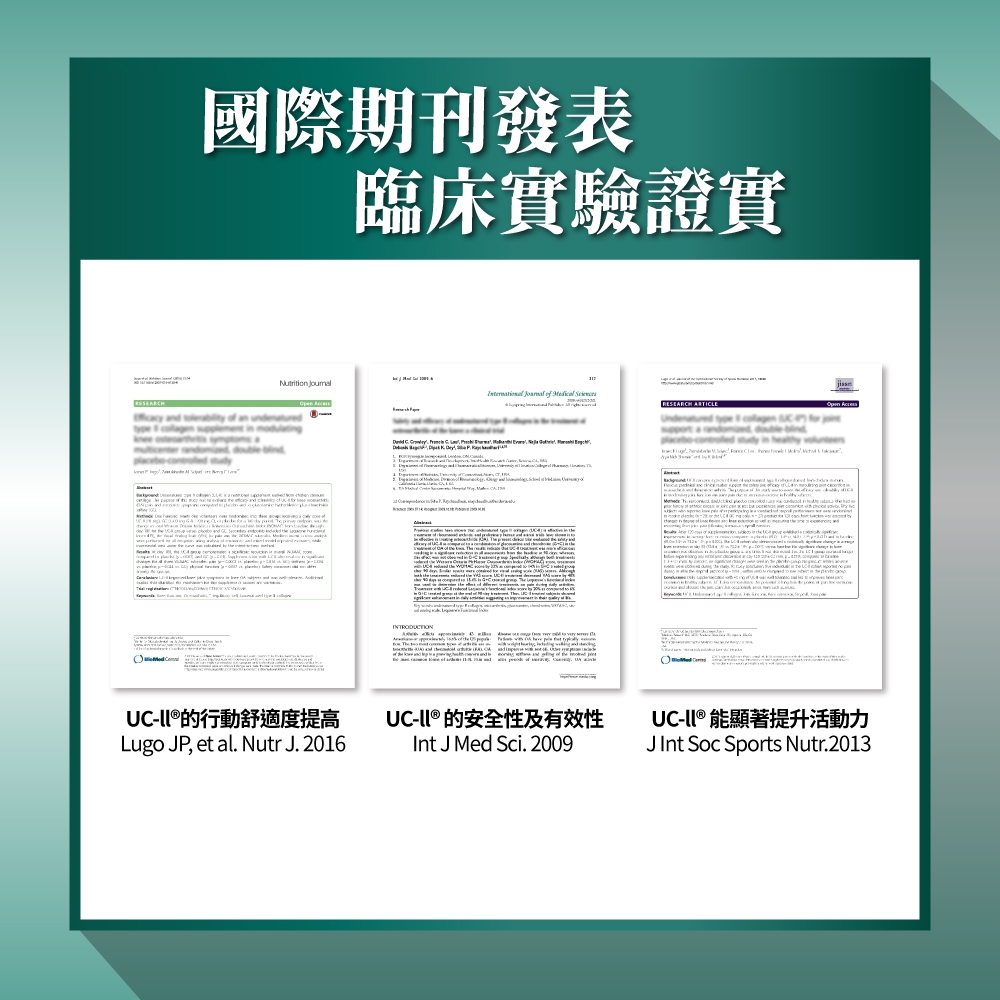 國際期刊發表臨床實驗證實Nutrition      Open            an        d UC®的行動舒適度提高Lugo JP, et al. Nutr J. 2016UC- ® 的安全性及有效性Int J Med Sci. 2009UC-II ® 能顯著提升活動力JInt Soc Sports Nutr.2013