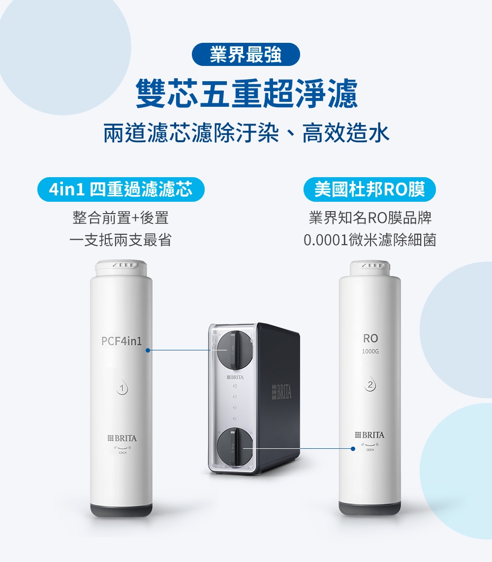 BRITA GR 1000 - 詳情17