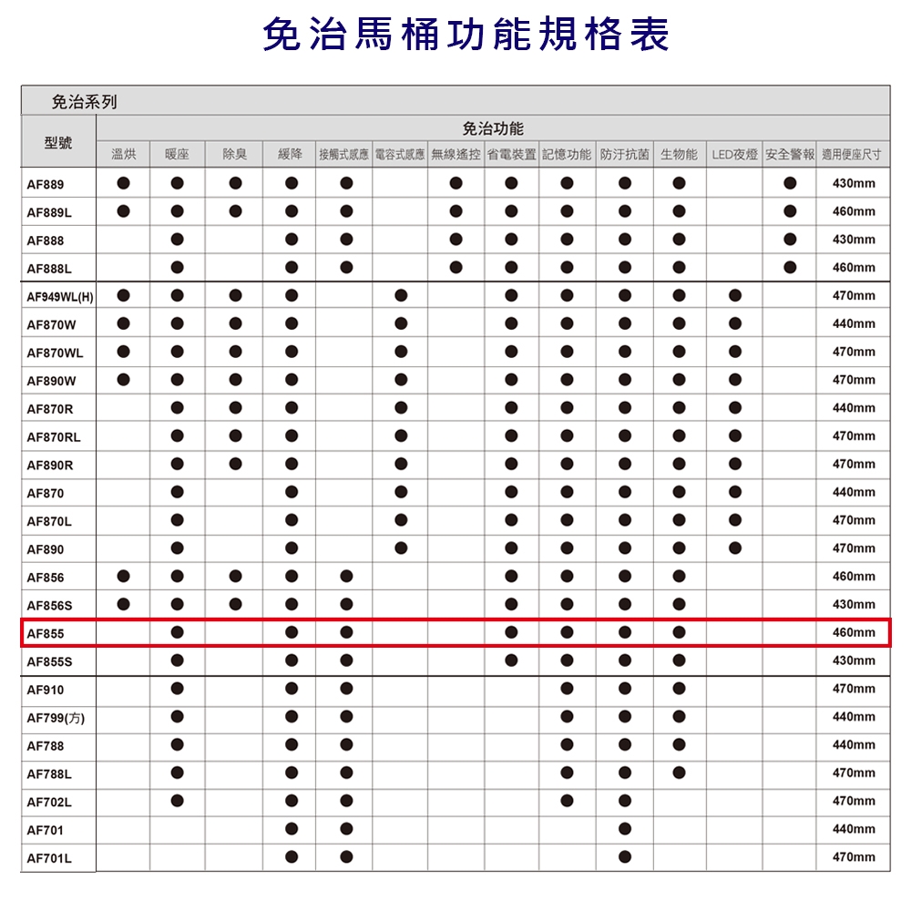 HCG和成 AF855 - 詳情7