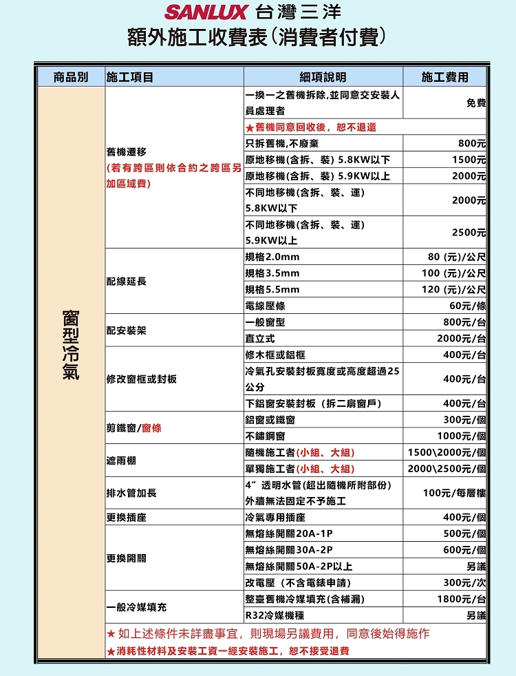 SANLUX台灣三洋 SA-L28VSR - 詳情10