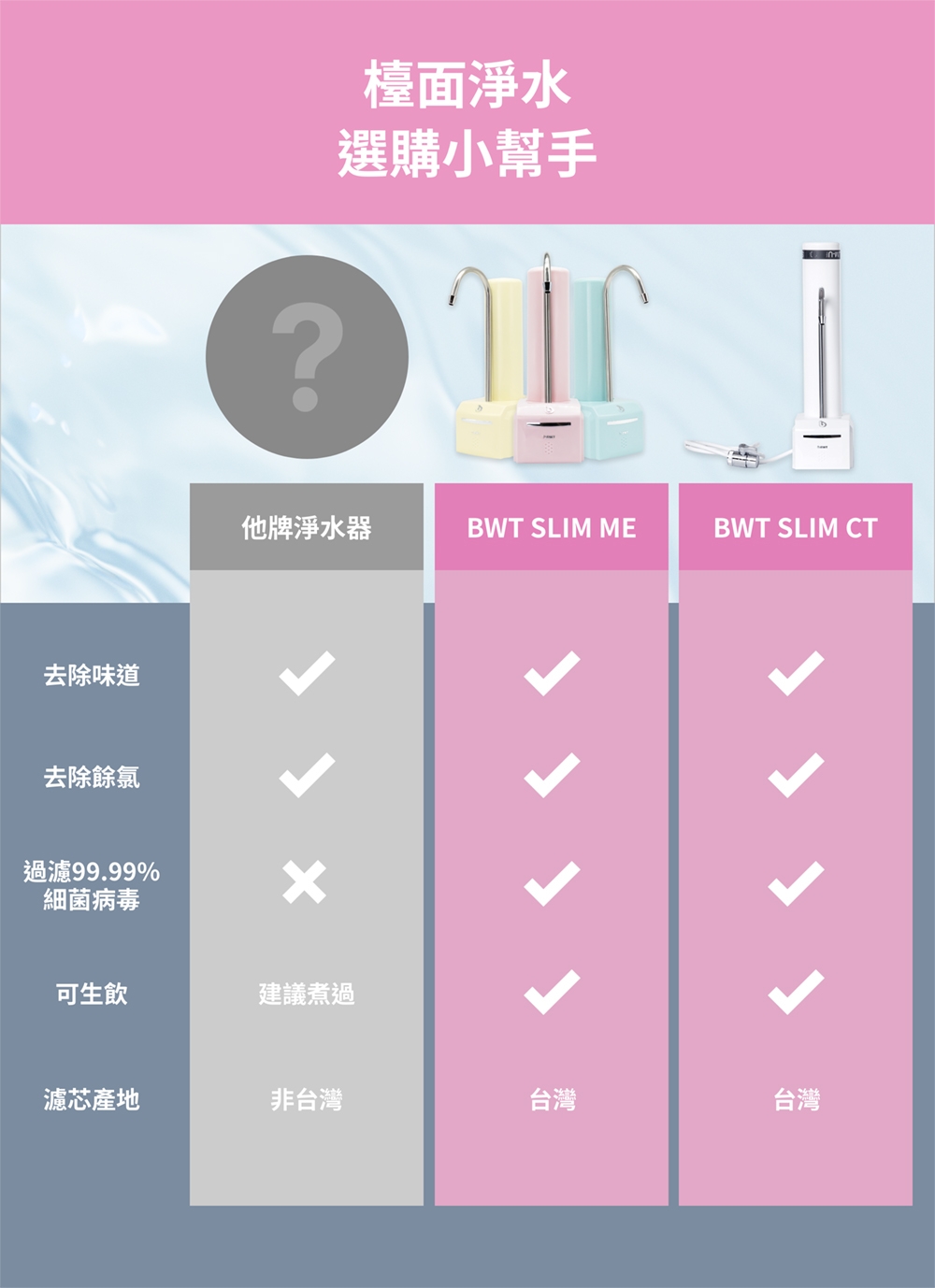 BWT德國倍世 Slim CT - 詳情8