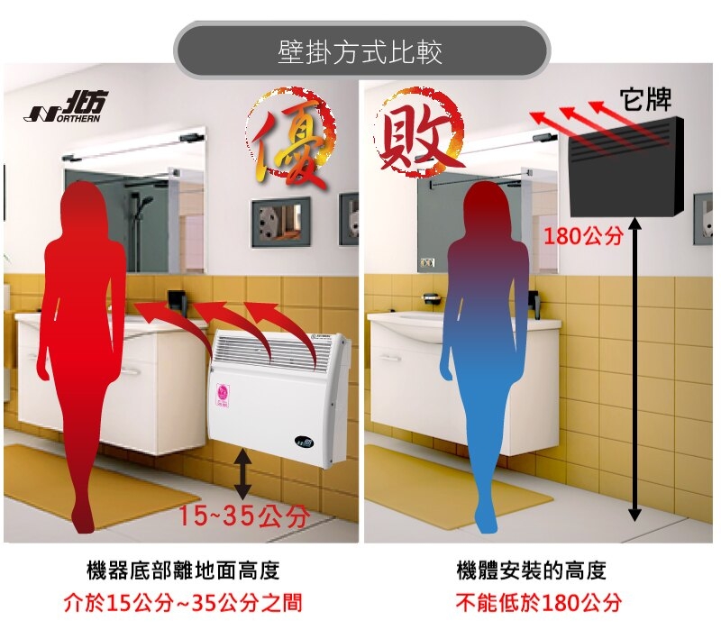 Northern北方 CNI 1500 - 詳情11