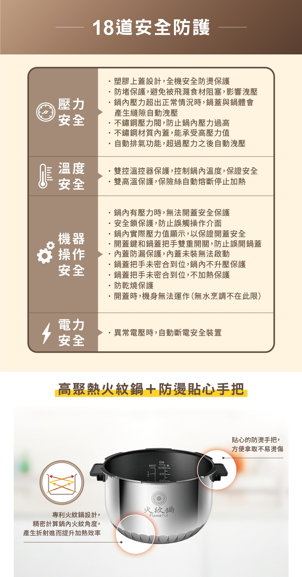 PHILIPS飛利浦 HD2195 - 詳情13