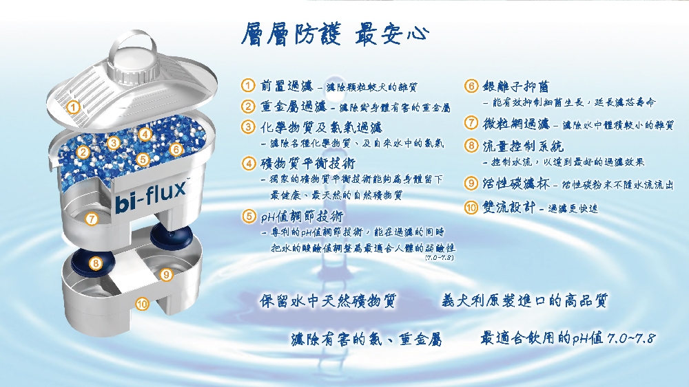 LAICA義大利萊卡 bi-flux - 詳情3
